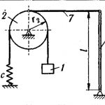 Иллюстрация №1: Исследование свободных колебаний механической системы с одной степенью свободы (Решение задач - Теоретическая механика).